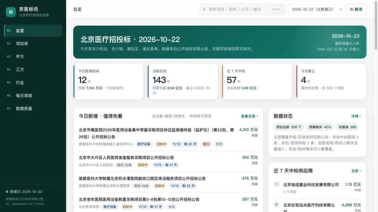 实际产品界面 · 公开公告数据,非客户经营成果