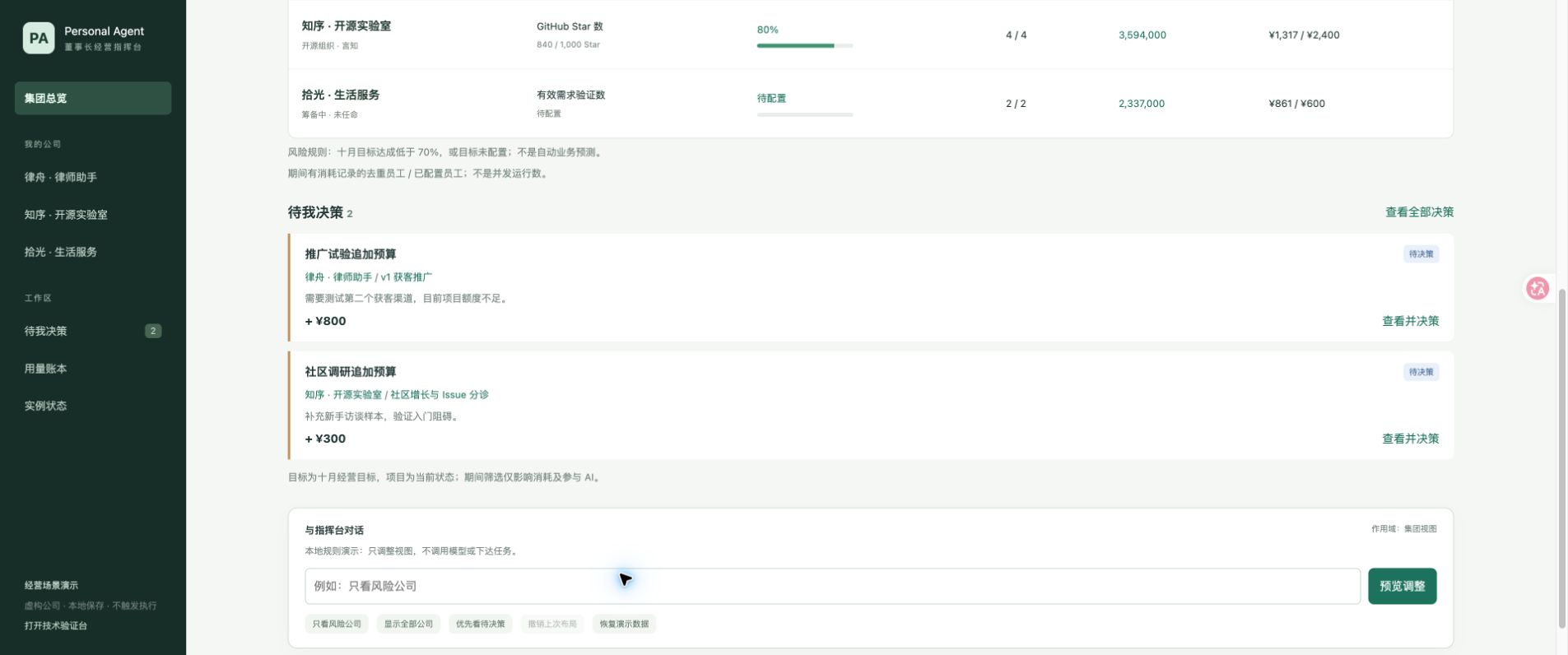 实际经营视图 · 全部经营数据为示例